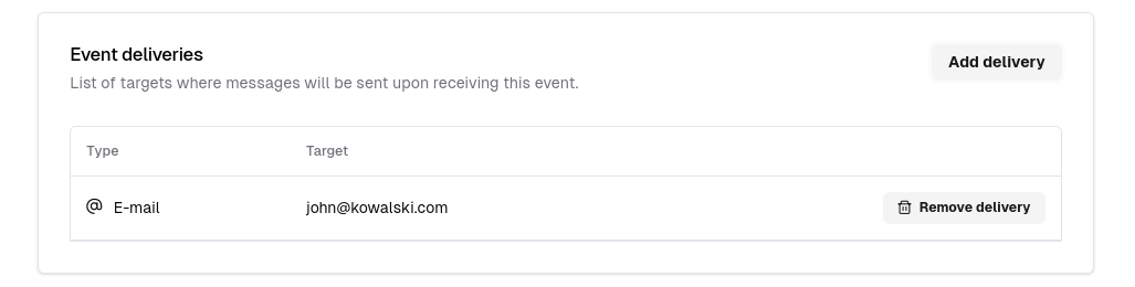 List of target where messages will be sent upon receiving event